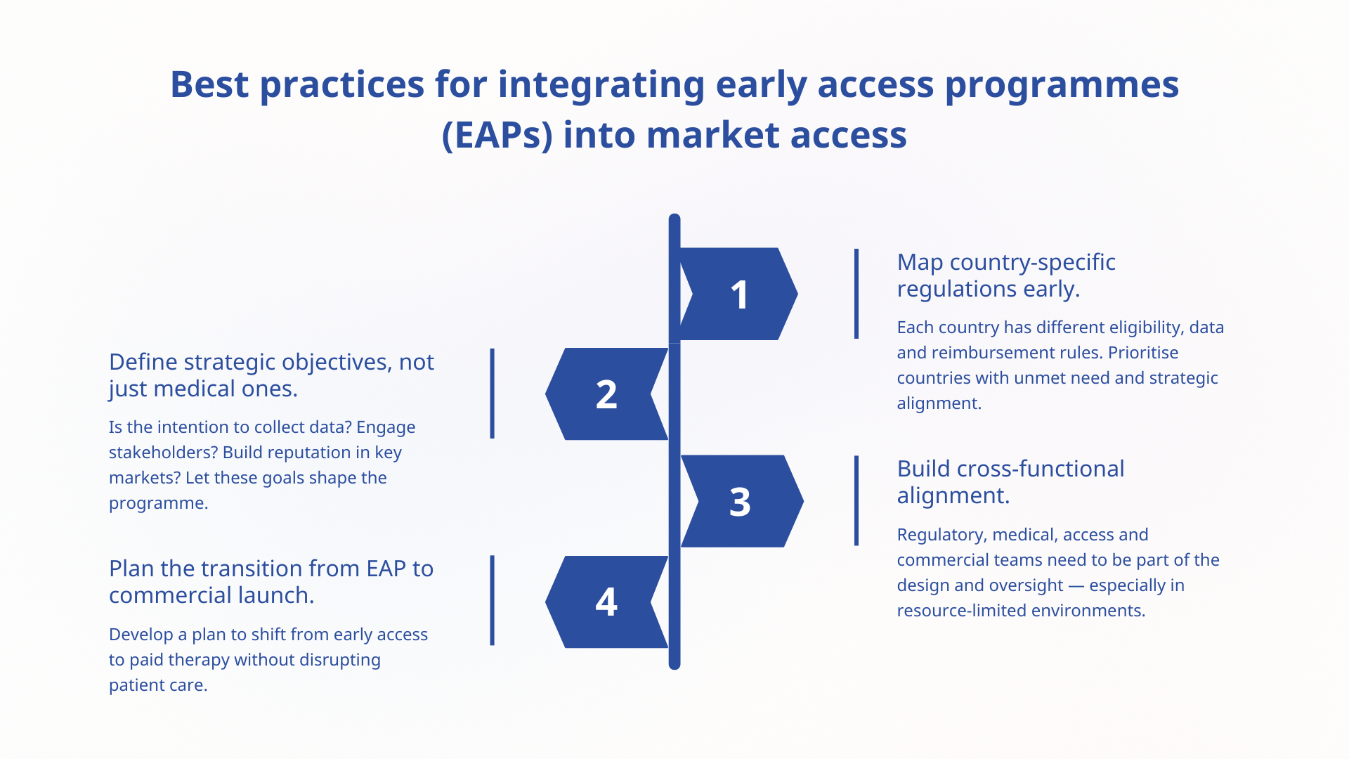 integrating-early-access-programmes-into-your-market-access-strategy