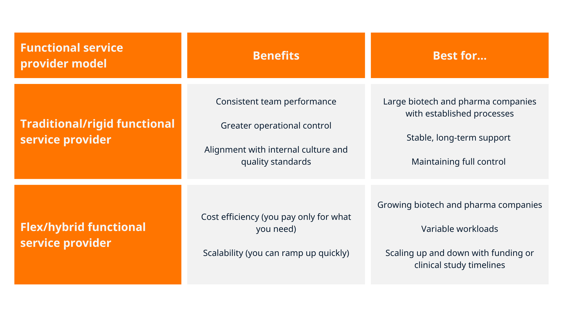 how-to-choose-the-right-fsp-operating-model