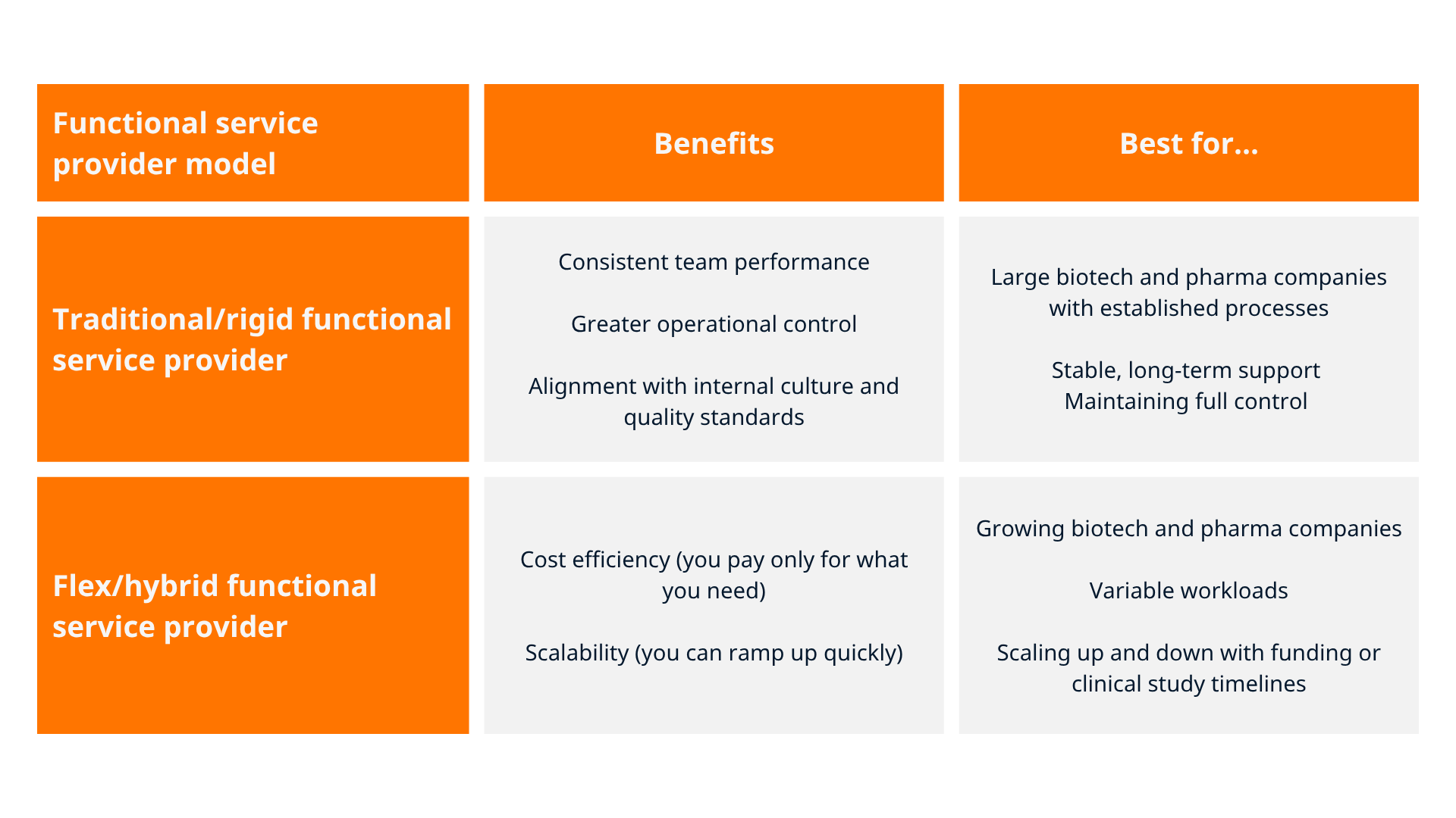 how-to-choose-the-right-fsp-operating-model