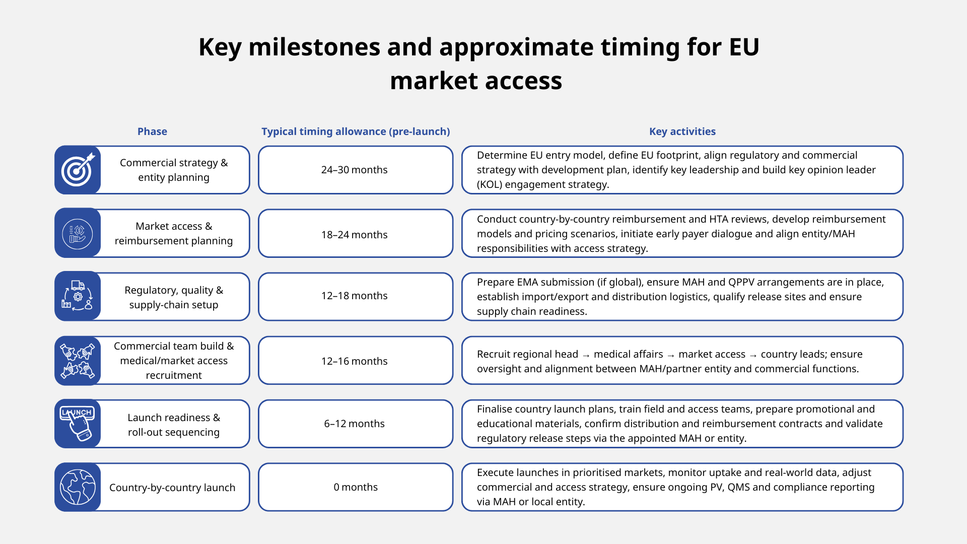 how-to-craft-an-effective-eu-pharma-strategy