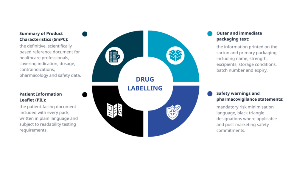 Understanding EU and UK drug labelling requirements