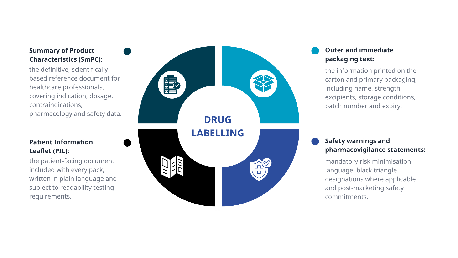 understanding-eu-and-uk-drug-labelling-requirements