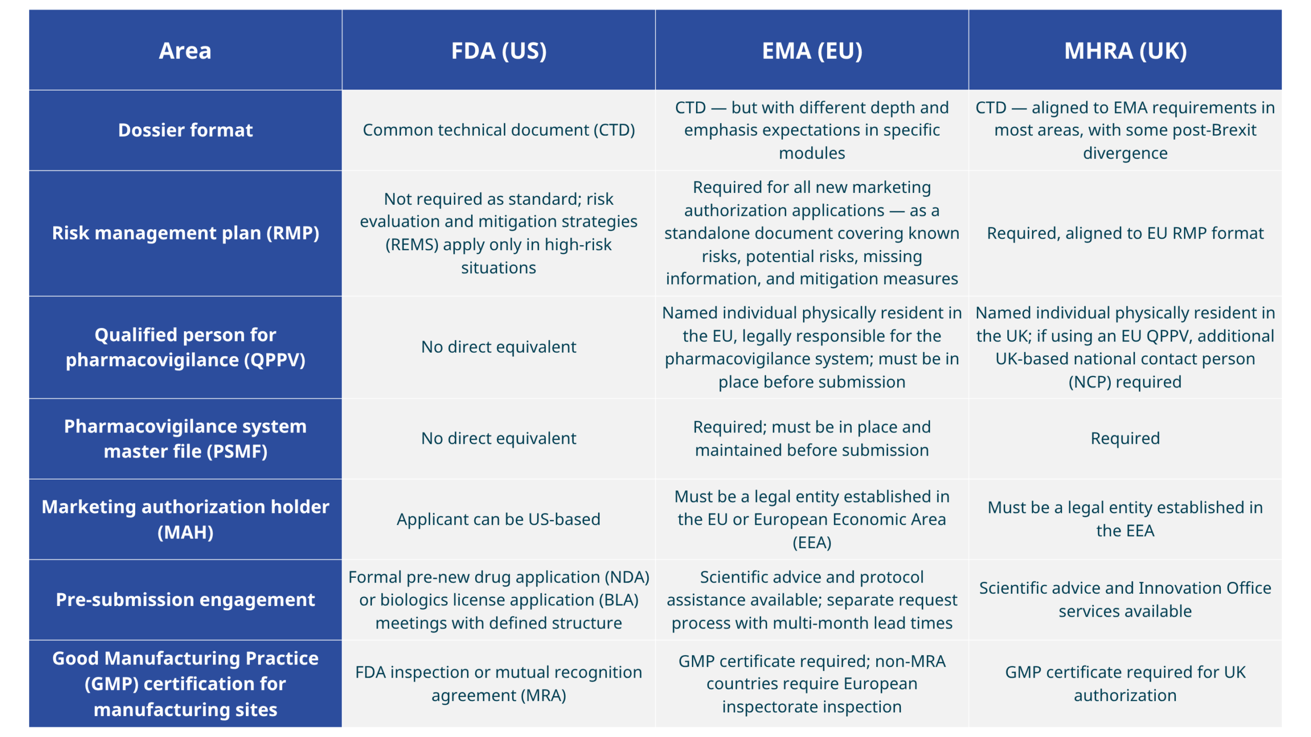 preparing-your-marketing-authorization-application-for-eu-uk-success